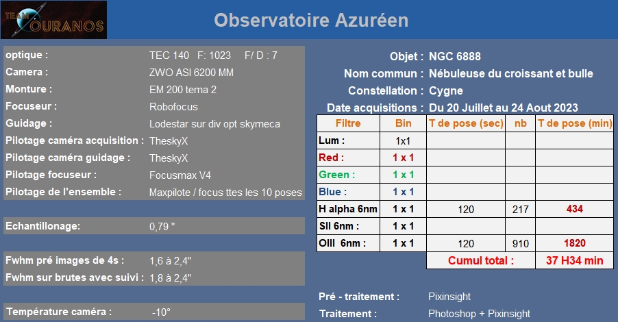 NGC 6888